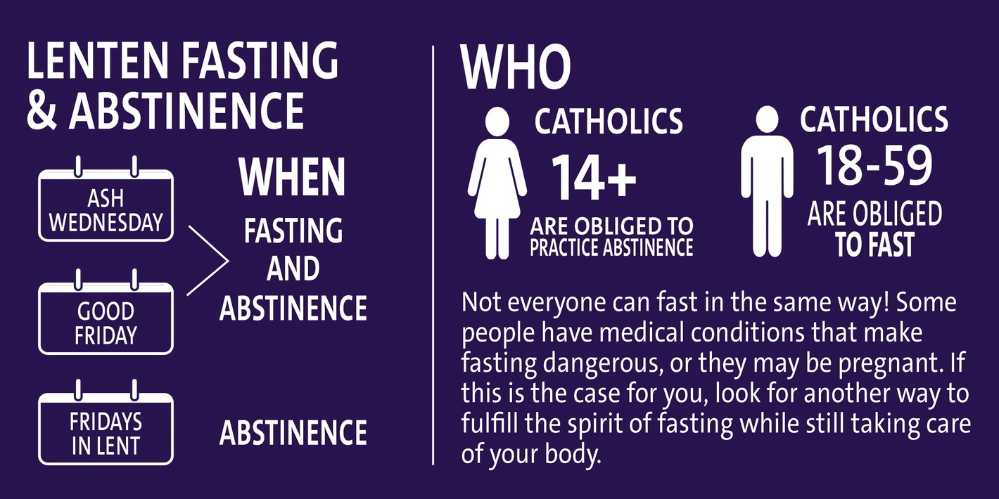 Lenten Fasting